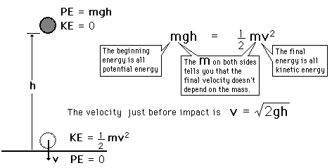 Energy of falling object